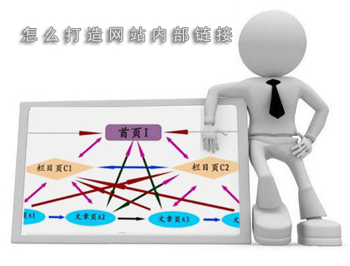 石家莊網站建設：打造內鏈布局